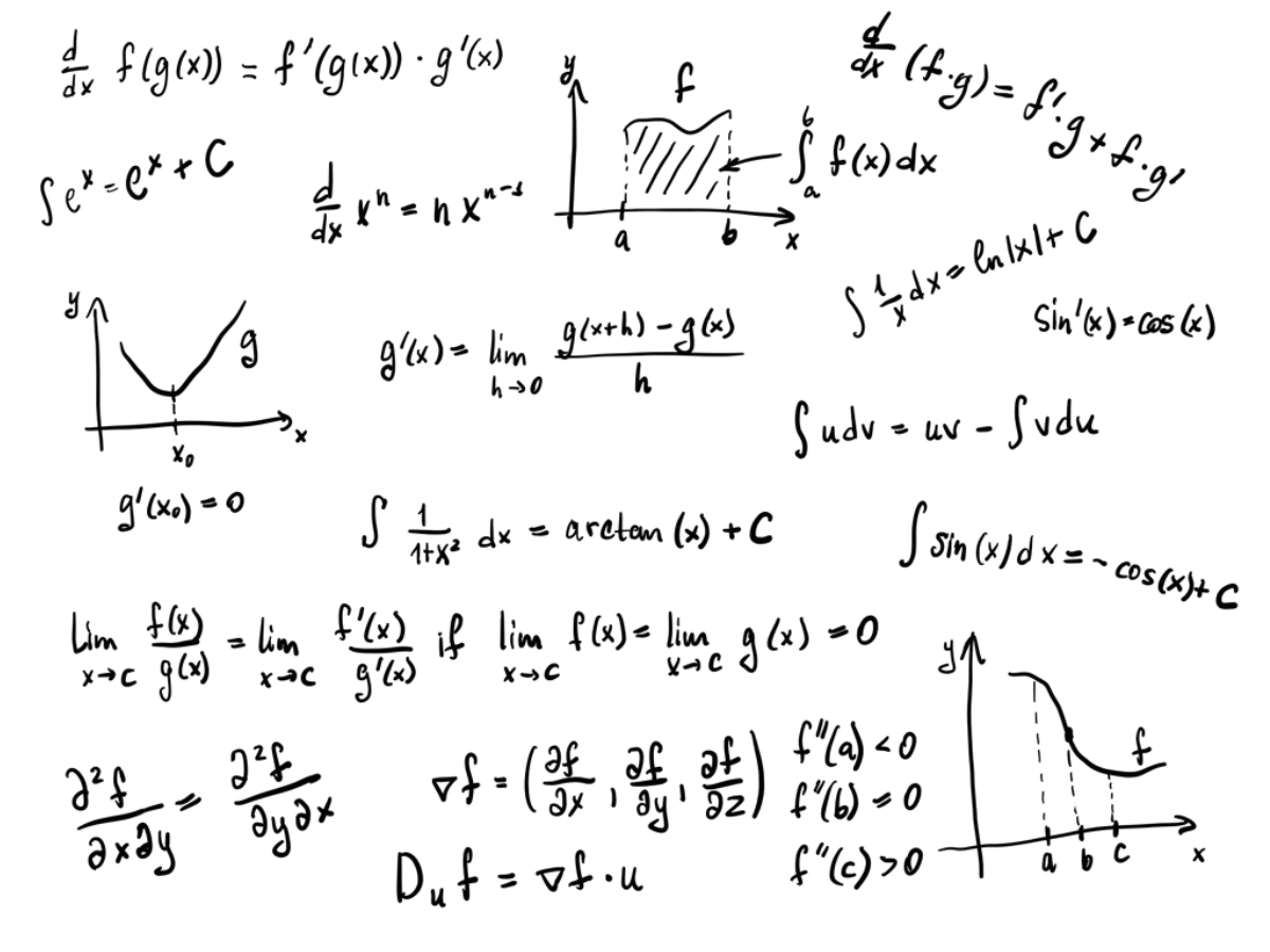 Important calculus formulas