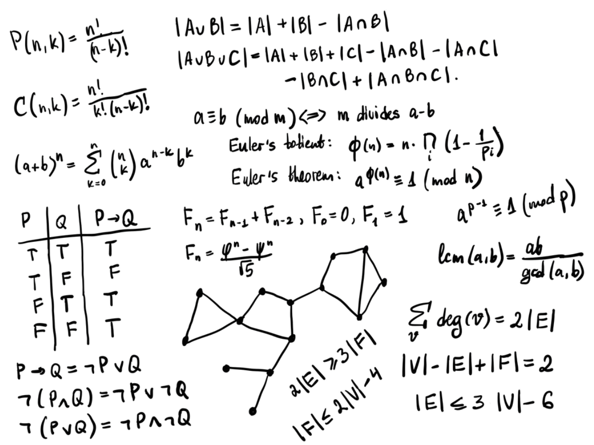 Important discrete math formulas