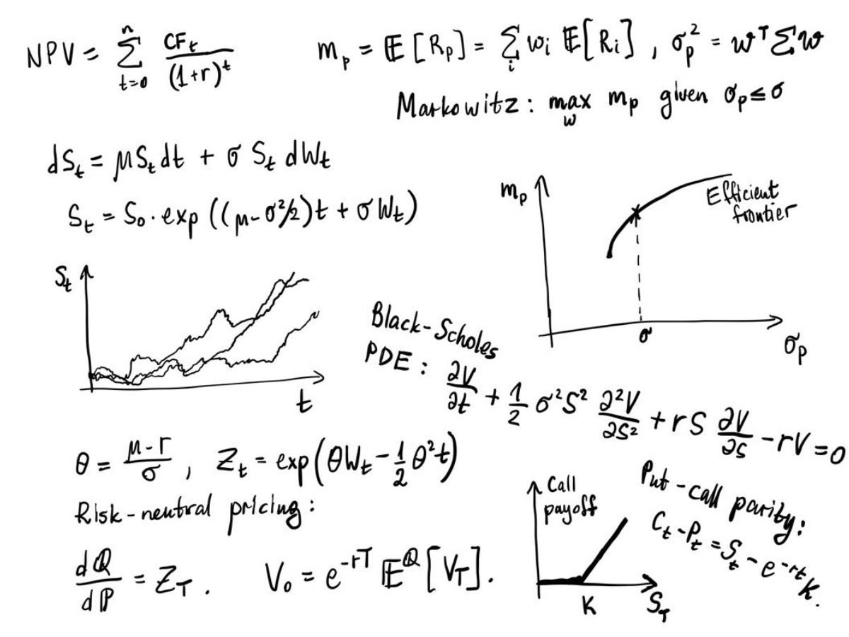 Important financial math formulas