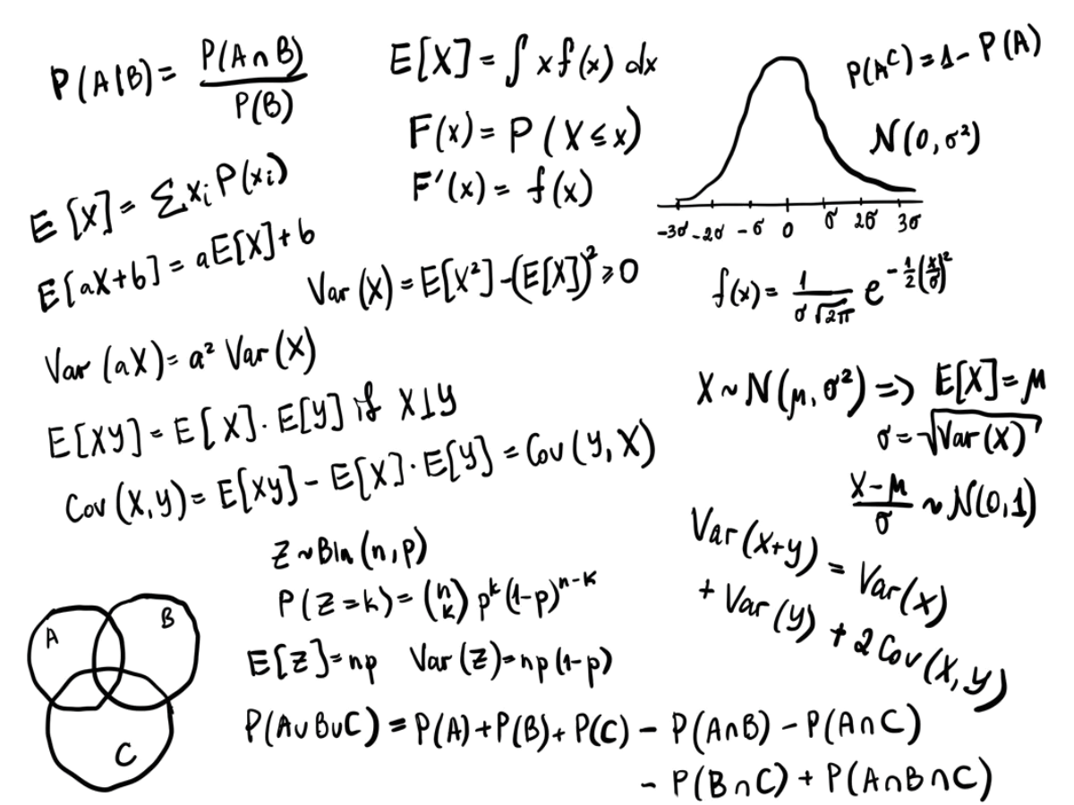 Important probability formulas