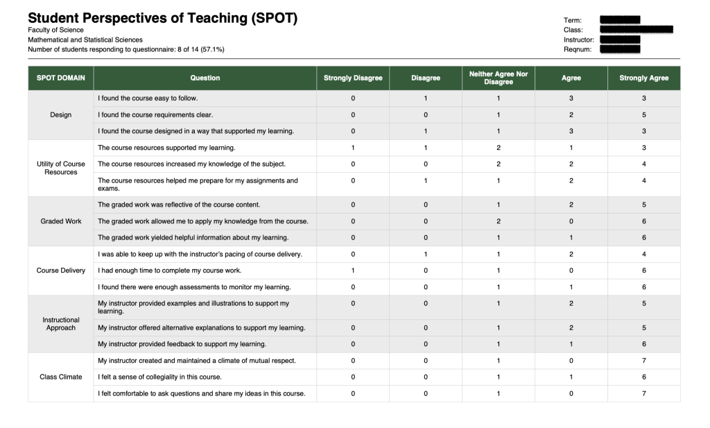 Student evaluations from the UofA computational finance course. Consistently rated 5/5 for teaching effectiveness and classroom atmosphere.